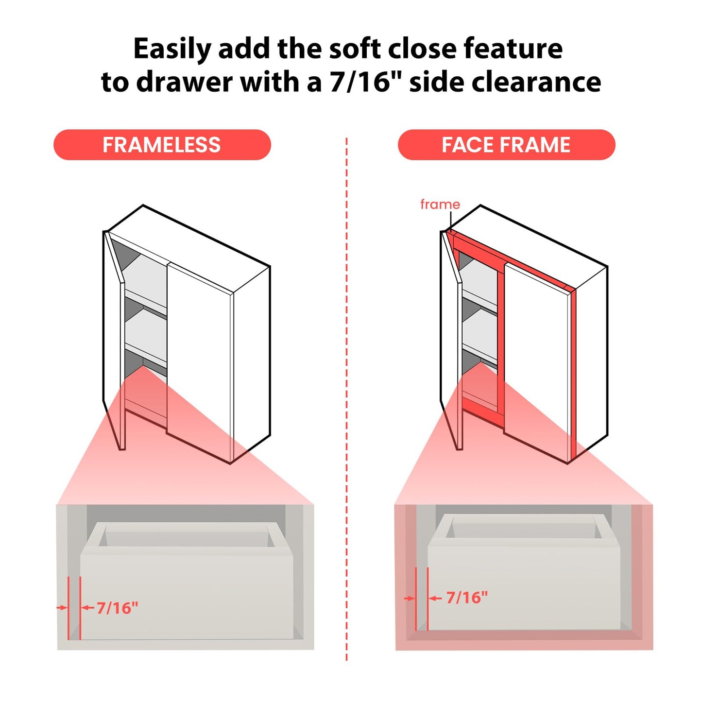 homdiy 5 Pair (10 Pack) Soft Close Adapter for Drawers, Soft Device for Wood Drawer, Retrofit Drawer Adapter