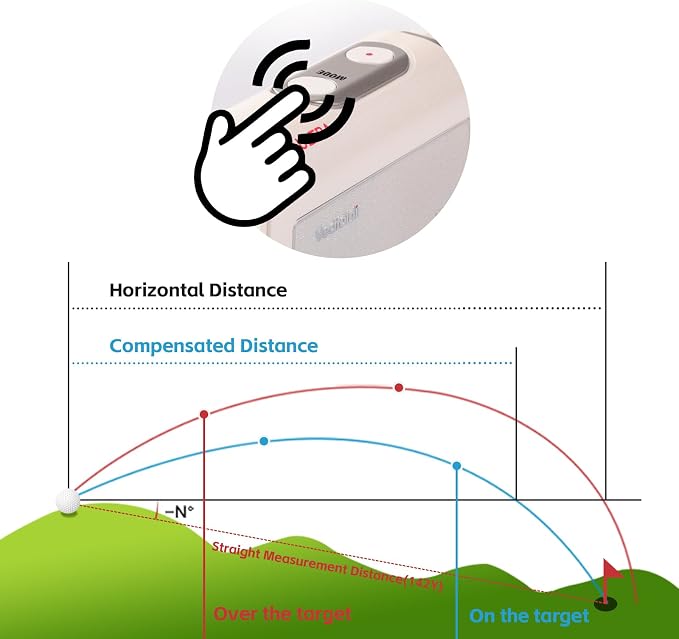 2026 Vedfolnir All New Flagship S65 Ultra/S65 Standard Golf Rangefinder, LPGA Tour Player's/DP World Tour Player's Choice, Scandinavian Design, Smart Flag-Locking Tech, Slope Compensation/Switch