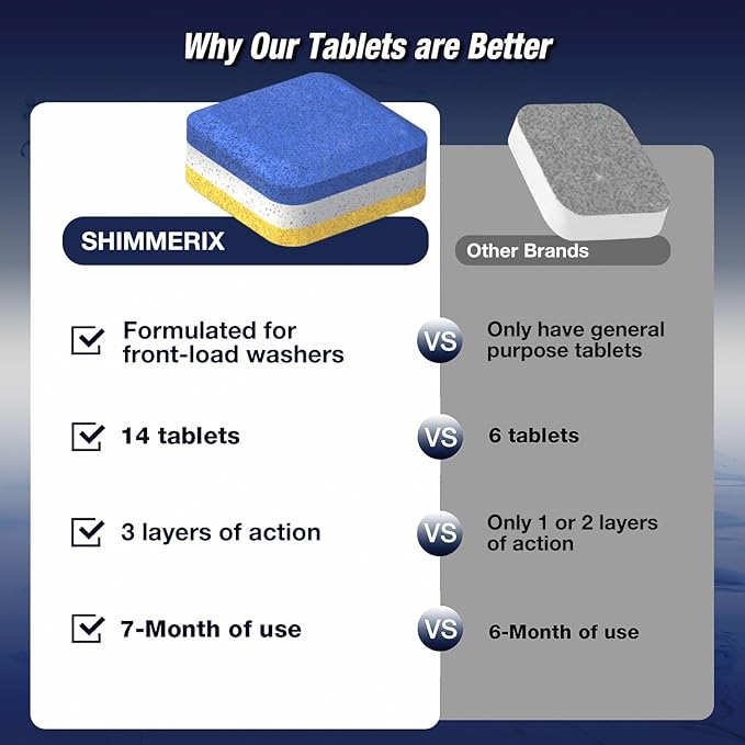 Washing Machine Cleaner Tablets 14 Pack for HE Front Load - Eco Friendly Washer Cleaning Tablets Formula - Pets Hair & Smell Solution - Septic Safe Descale Deodorize Protect - 1 Plus Year Supply