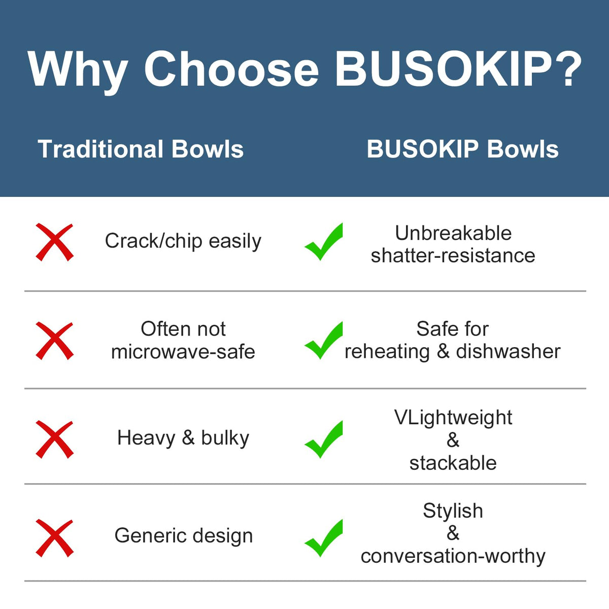 BUSOKIP Ramen Bowl 26oz, Unbreakable Wheat Straw Bowls Sets of 6, Plastic Bowl Reusable, Microwave & Dishwasher Safe Cereal Bowls for Kitchen, Dorm, Office- Black