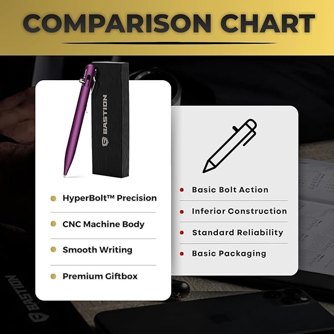 BASTION® Luxury Bolt Action Pen, Durable Professional Ballpoint Pen with Fine Tip, EDC Pen, Ink Refillable Pen for Birthday Gift, Travel Pen for School and Work