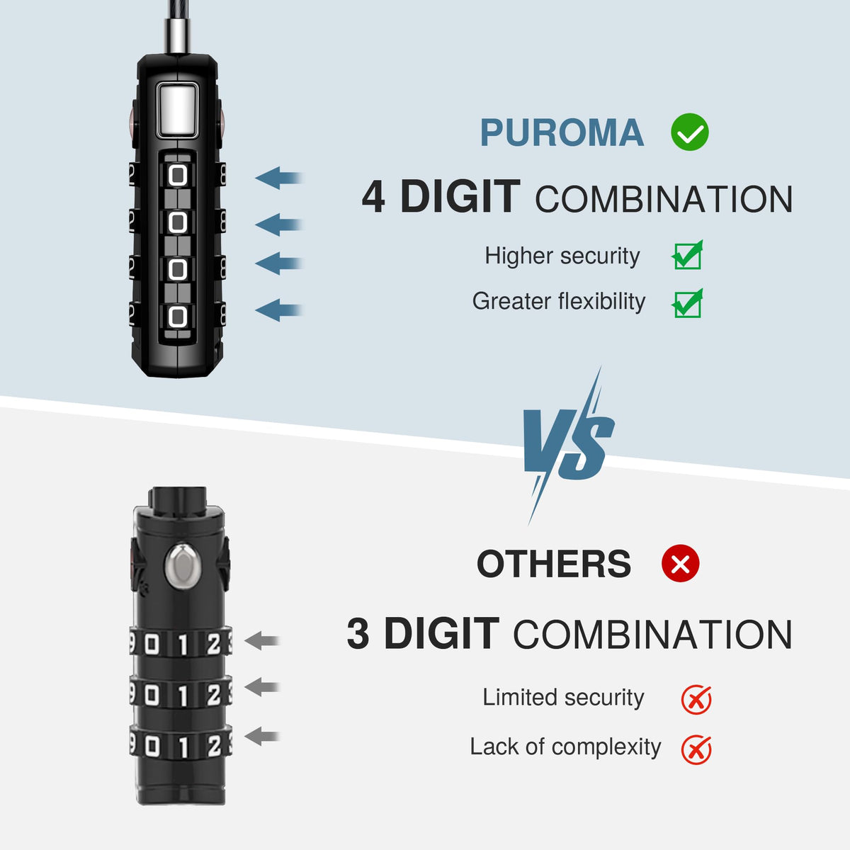 Puroma TSA Approved Luggage Travel Locks with Open Alert Indicator, 4 Digit Combination Resettable Code Zinc Alloy Lock for Suitcase, Backpack, Bag, Toolbox, Locker (2 Pack, Black)