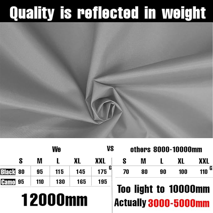 Joy Walker Waterproof Backpack Rain Cover, 12000mm Ultra-Waterproof, Upgraded Ultra-Strong Multilayers, Antislip Buckle Strap