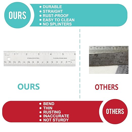 Stainless Steel Metal Ruler - 6 Inch, 12 Inch, 18 Inch Straight Edge - Non Slip Cork Backed - Inch and Metric