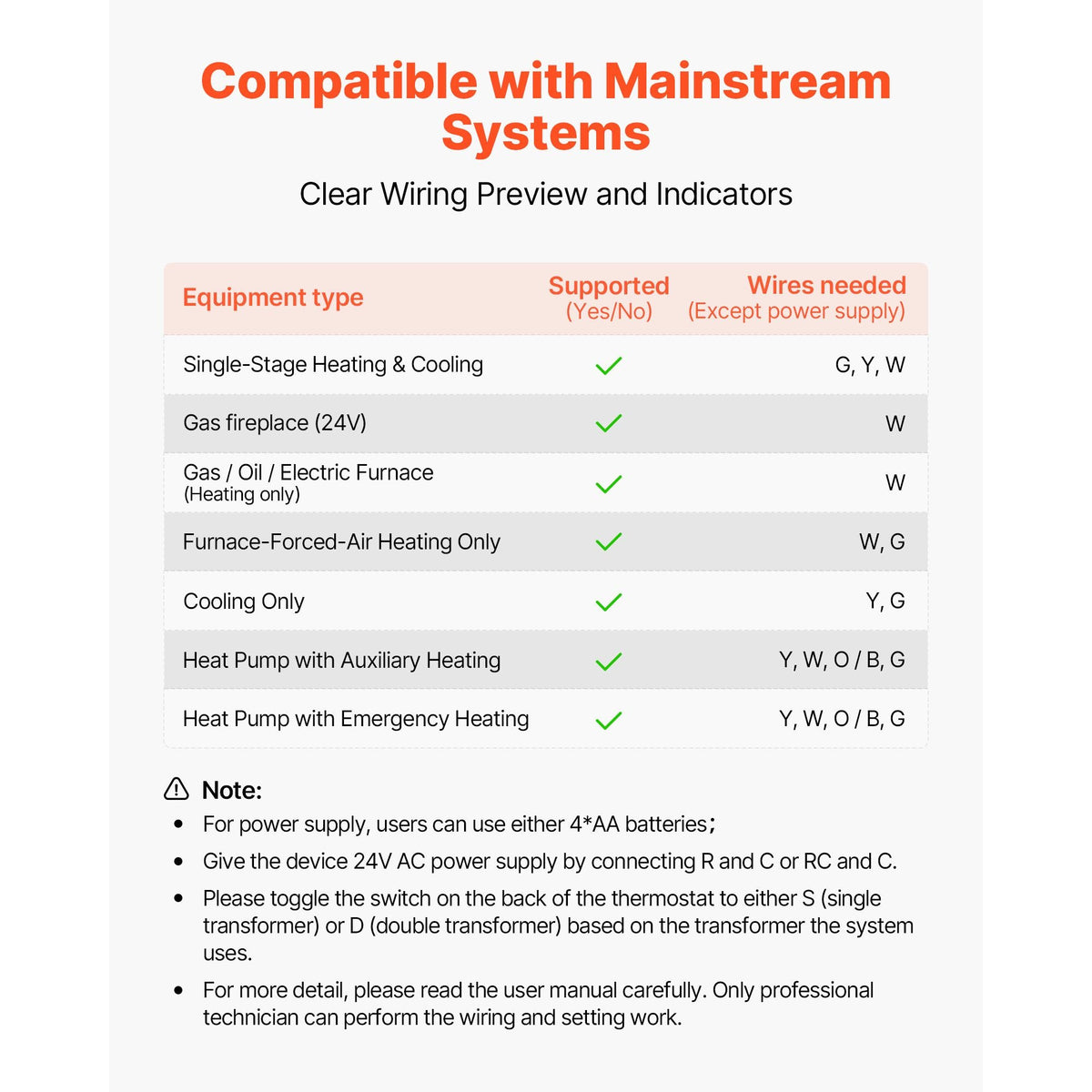 7-Day Programmable Thermostat, Home Thermostats for Heat Pump,Air Conditioner,Underfloor Heating, LED Screen with Backlight & 1Cool+1Heat,Energy-Efficient,Wide Temp Range,White