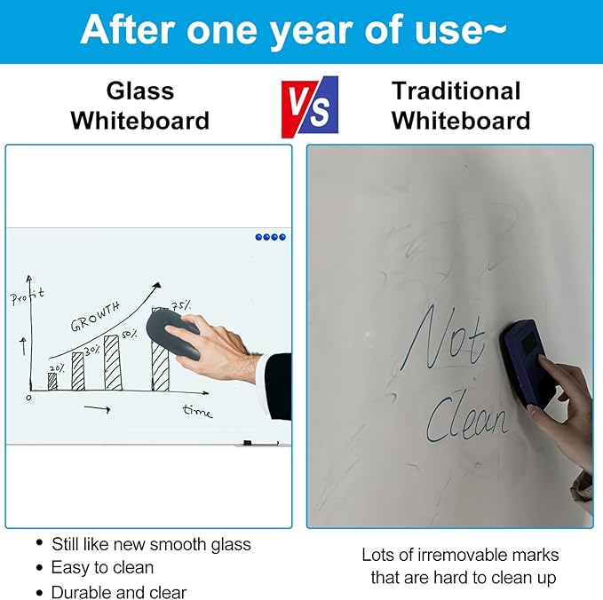 KIZZBY Glass Dry Erase White Board - Magnetic Boards for Wall, 48"x36" Large Frameless Whiteboard for Office, Home & School