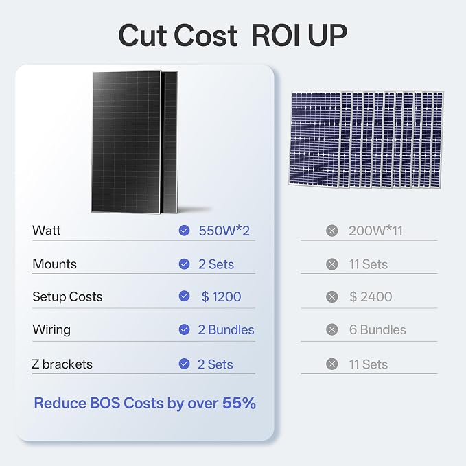 JJN 550 Watt Bifacial Solar Panels 2PCS,12/24/48 Volt 1100 Watt Solar Panel,Monocrystalline for Homes Rooftop Farm RV and Off-Grid Applications