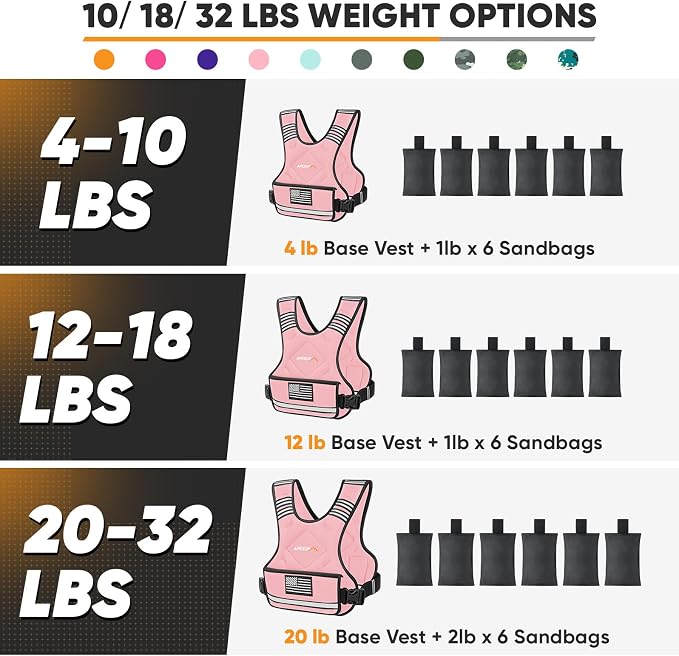APEXUP Adjustable Weighted Vest, 4-10lb/12-18lb/20-32lb Vest with 6 Ironsand Weights and Large Pocket, Weight Vest for Men Women Strength Training, Running, Walking