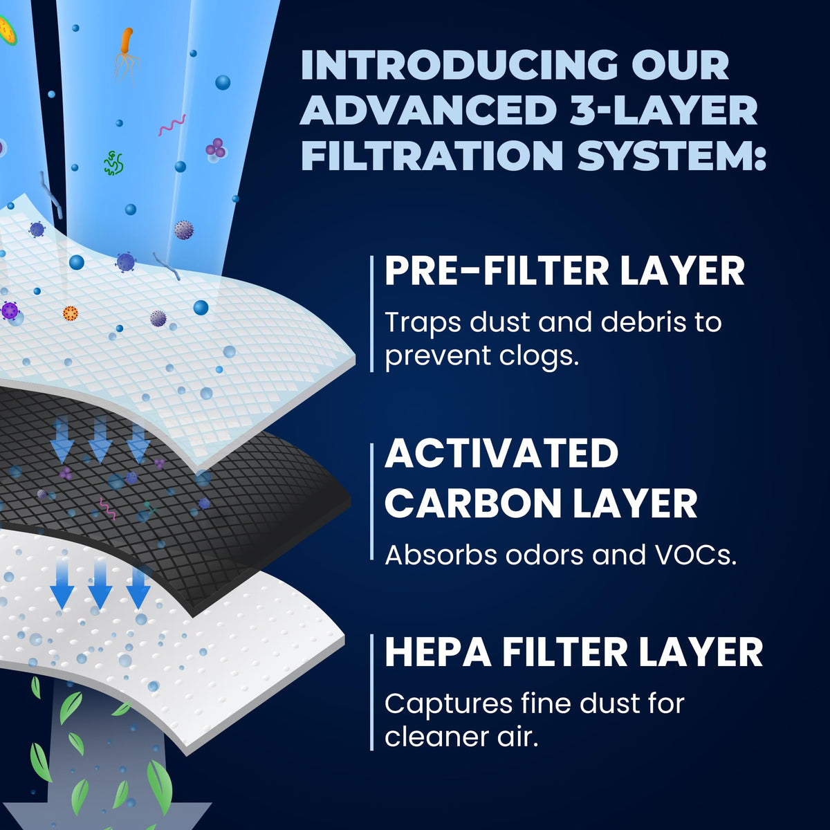 Fresh LT120F Air Filter Replacement, Compatible With: 9918, 795 and LG ADQ73214404, LMXS30776S, 4 Pack - Fresh