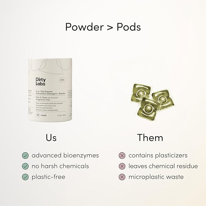 Dirty Labs | Dishwasher Detergent and Booster | Scent Free | 48 Loads (1 lb) | Ultra Clean, Spot Free, Quick Wash Optimized | Hyper Concentrated