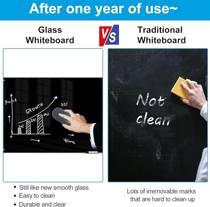 KIZZBY Glass Dry Erase Board - Magnetic Blackboard, 60"X36" Frameless Black Board Clear Glass Boards with Super Strong Magnets, Wall Mounted for Office, Classroom and Home