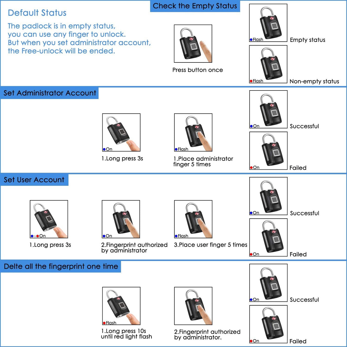 Fingerprint Lock, TSA Approved Smart Digital Locker Lock for Gym, Luggage, Travel, House Door, Suitcase, Backpack, School, Bike,Office, Keyless