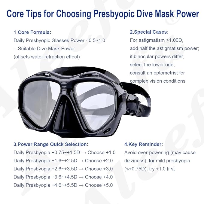 Hyperopia Diving Mask, +2.0 to +5.0 Farsighted Presbyopia Snorkel Mask, Tempered Glass Lens, Anti-Fog Leakproof Silicone Seal for Men Women Underwater Vision