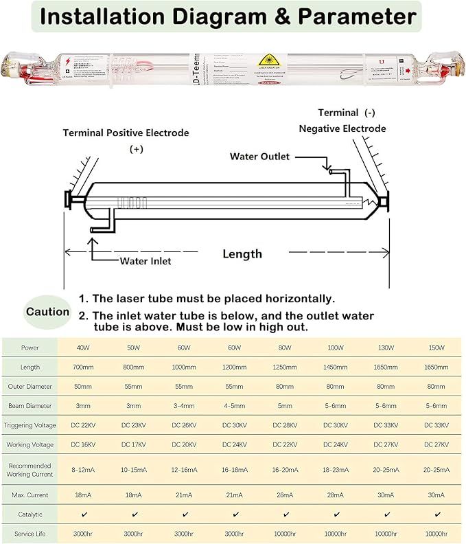 CO2 Laser Tube, 60W CO2 Laser Tube with Coating 60 watt Length 1000mm Dia. 50mm, Wire Pre-connected for CO2 Laser Cutter Laser Engraving Cutting Machine