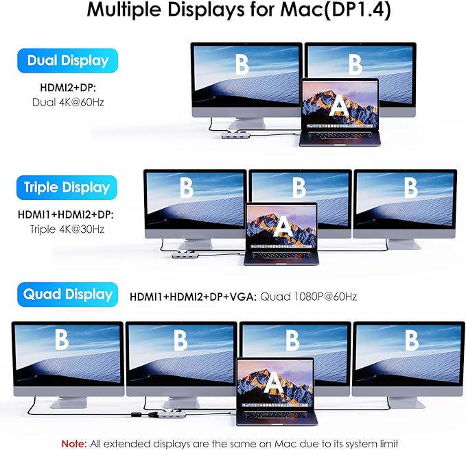 WAVLINK USB C Docking Station for MacBook Dell XPS 13/15, Lenovo Yoga, HP Laptops, USB C to Dual HDMI Monitors for Windows, Dual HDMI, Displayport, VGA, 3 USB 2.0 Ports, Silver