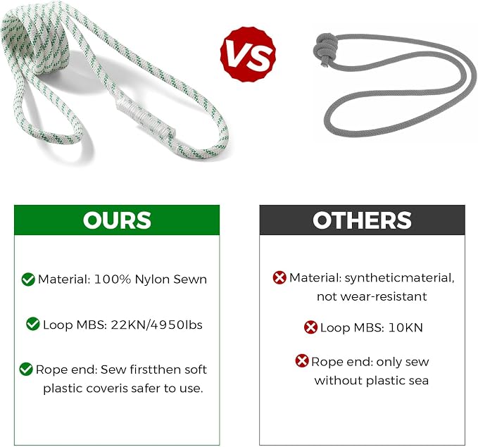 10mm Nylon Prusik Cord Pre-Sewn 47in Prusik Loop，22kN (4950 lb) Sewn Eye-to-Eye Utility Cord for Arborist,Tree Work, Rescue, Rappelling & Aerial Operations