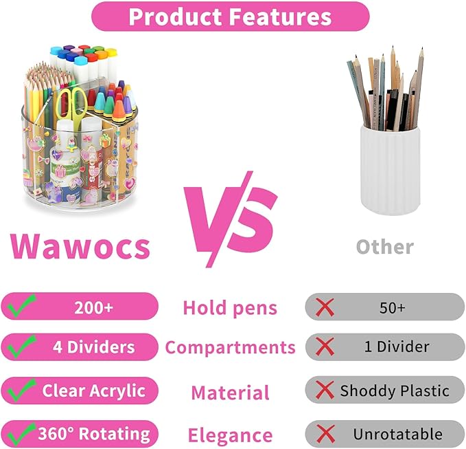 Acrylic Pencil Organizer for Desk 4 Compartments with Adhesive DIY Sticker, Rotating Art Supply Organizer with Kawaii Sticker Kids, Spinning Round Marker Organizer Small Supply Organizers Caddy