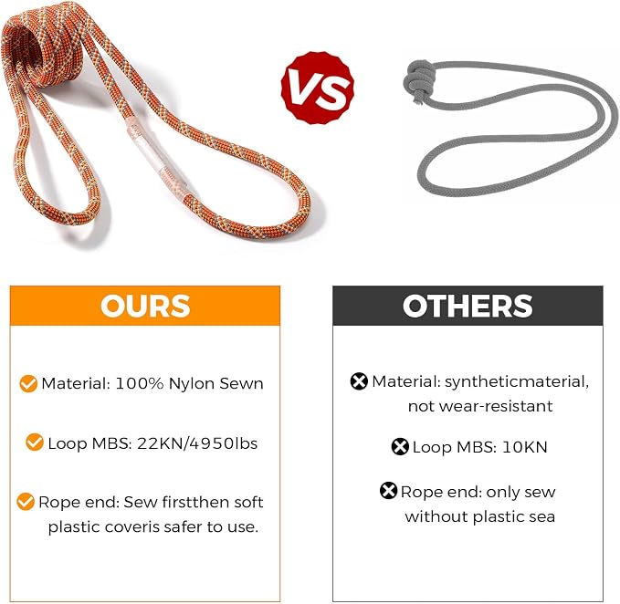 10mm Nylon Prusik Cord Pre-Sewn 24in Prusik Loop，22kN (4950lb) Sewn Eye-to-Eye Utility Cord for Arborist Tree Work, Rescue, Rappelling & Aerial Operations