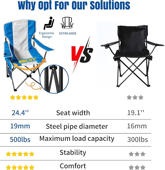 Oversized Camping Chair, 500 LBS High Back Lawn Chairs Folding (Blue Gray) | Portable Outdoor Heavy Duty Folding Camping Chair for Adults, with Cup Holder for Picnic, Lawn, Beach, Fishing and Sports