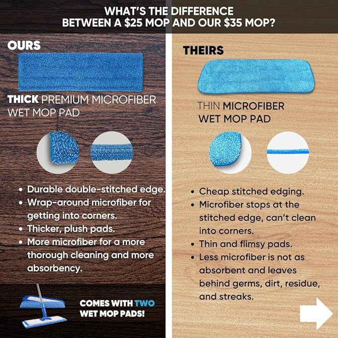 18" Professional Hardwood Floor Mop - Dry & Wet Mop for Wood, Laminate, Tile, Vinyl Floors | Washable Pads | Wet & Dust Mopping