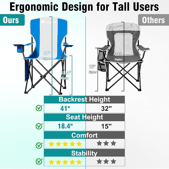 Camping Chair, 300 LBS High Back Sturdy Lawn Chairs Folding (Blue Gray) | Portable Outdoor Folding Camping Chair for Adults, with Cup Holder for Picnic, Lawn, Beach, Fishing and Sports