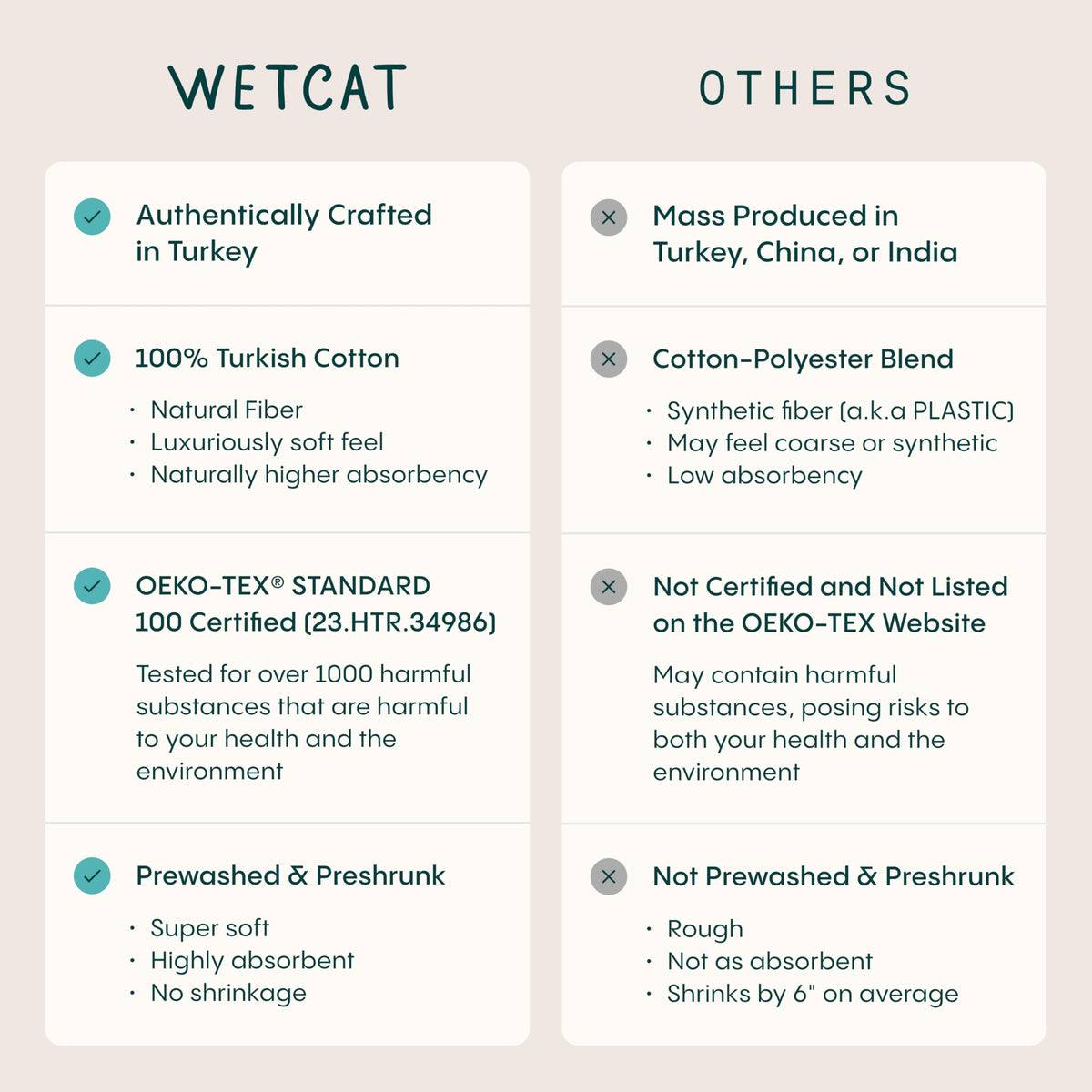 WETCAT Turkish Beach Towel Oversized (38"x71") 100% Turkish Cotton, Made in Turkey - Sand Free, Extra Large, Ultra Soft, Quick Drying, Compact & Lightweight for Travel - Aqua