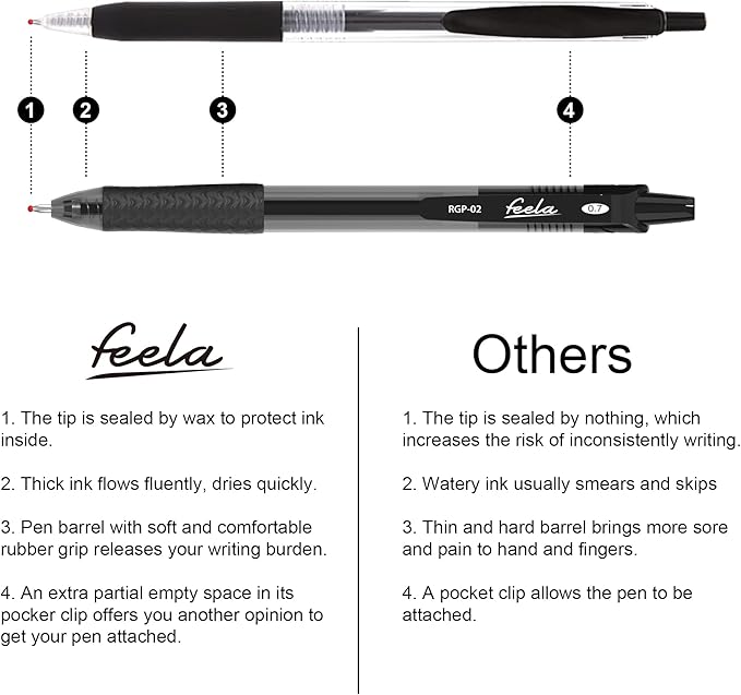 feela 52 Pack Retractable Black Ink Gel Pens, Premium Medium Point Rollerball Pens for School Smooth Writing with Comfort Grip(19 Black with 27 Refills+1 Blue with 2 Refills+1 Red with 2 Refills)