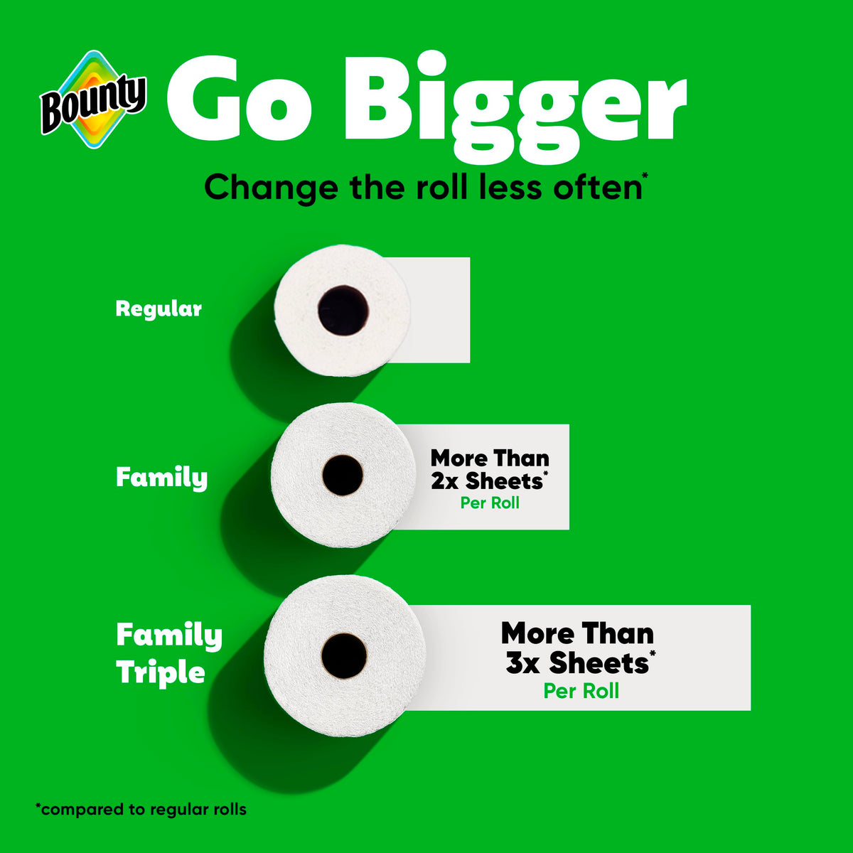 Bounty Quick Size Paper Towels, White, 8 Family Rolls = 20 Regular Rolls