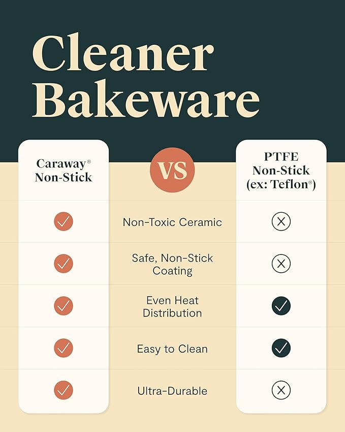 Caraway Nonstick Ceramic Small Baking Sheet Duo (9x13”) – Non-Toxic, PTFE & PFOA Free – Oven Safe – Aluminized Steel Core – Mini Sheet Pan for Baking, Roasting & More - Sage