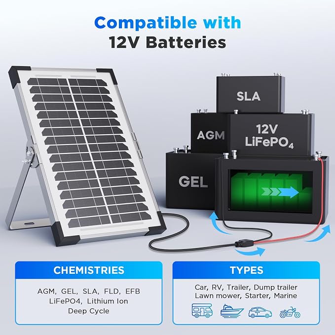 15W Solar Battery Maintainer, 2PCS 7.5W 12V Waterproof Solar Battery Charger with Smart Controller, Low-Iron Tempered Glass Solar Panel for 12V LiFePO4 Battery Dump Trailer Automotive Boat