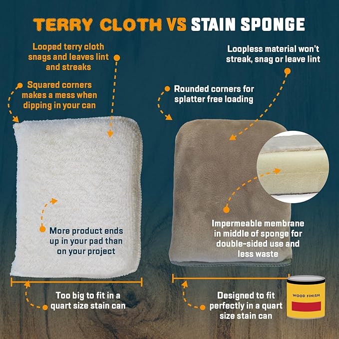 MāKRS Stain Sponge, 20-Pack Staining Pads, Lint, Snag and Streak-Free Applicator Sponges, Micro-Brush Material Over Foam Core, for Wood Stains and All Finishes, Easy to Use with Consistent Application