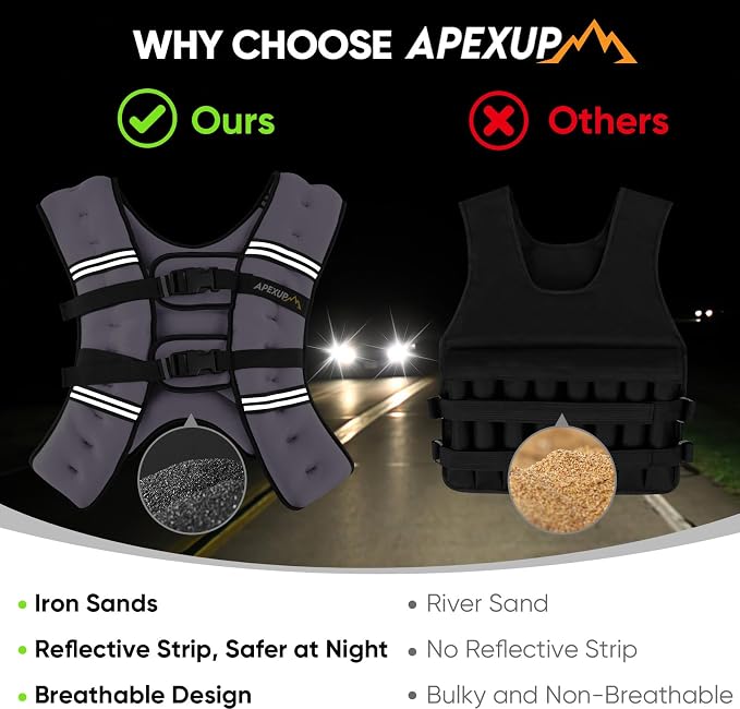 APEXUP Weighted Vest Men Women, Weight Vest for Women Workout Equipment for Strength Training Running
