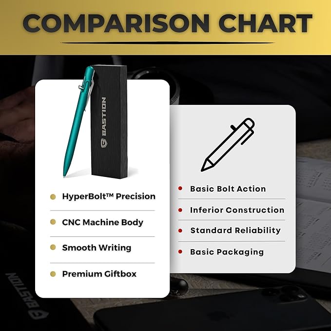 BASTION Luxury Slim Bolt Action Pen, Lightweight Aluminum EDC Pen with Fine Tip, Professional Ballpoint Pen for School and Work - Seafoam