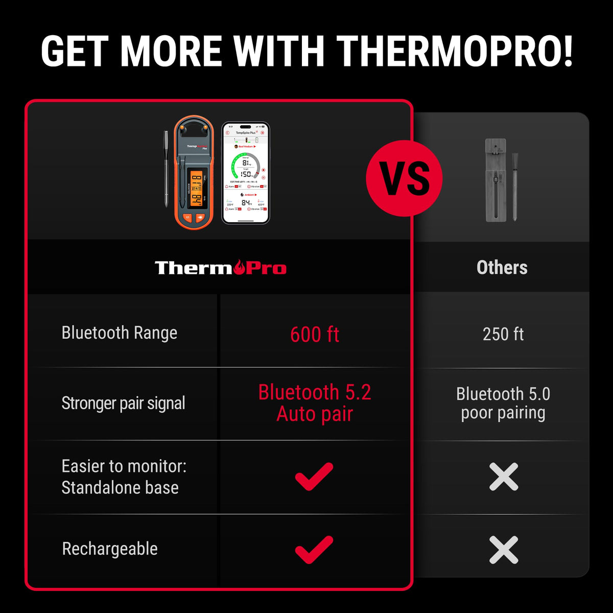 Thermopro TempSpike 600 ft Wireless Meat Thermometer Digital with Ultra-Thinner Probe, Bluetooth Meat Thermometer Wireless with LCD-Enhanced Booster for BBQ Grill Smoker Rotisserie Sous Vide