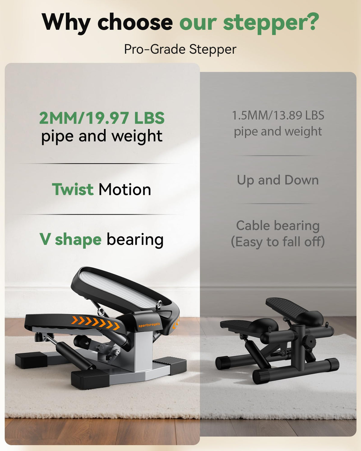 Sportsroyals Twist Stepper,Steppers for Exercise at Home,Stair Stepper with Resistance Bands for Full Body Workout, 400lbs Weight Capacity