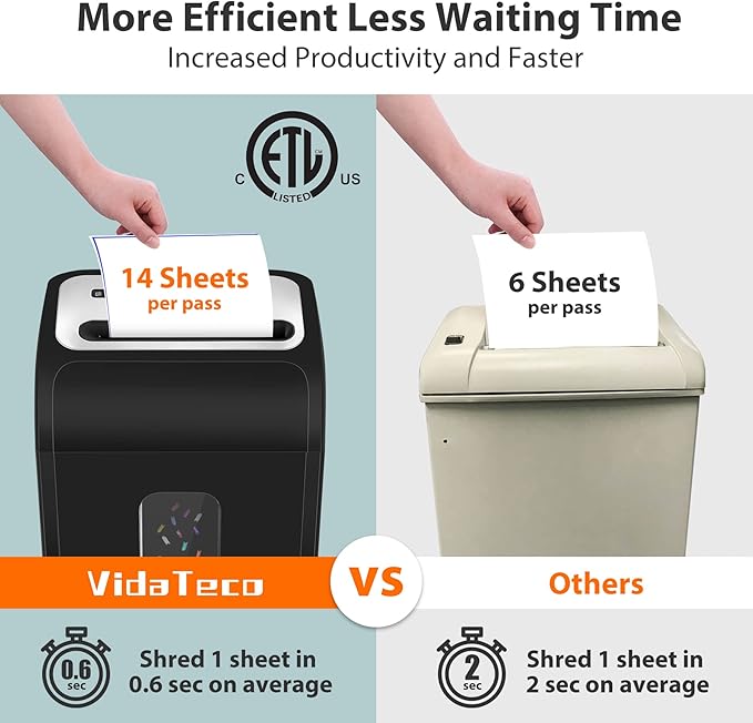 Paper Shredder for Home Office14-Sheet 60-Mins Micro Cut Shredder with US Patented Blade,Shred Card/CD/Clip/Staple,for Home Use Heavy Duty,AUTO Jam Proof,5.3-Gallon Pullout Bin(ETL)