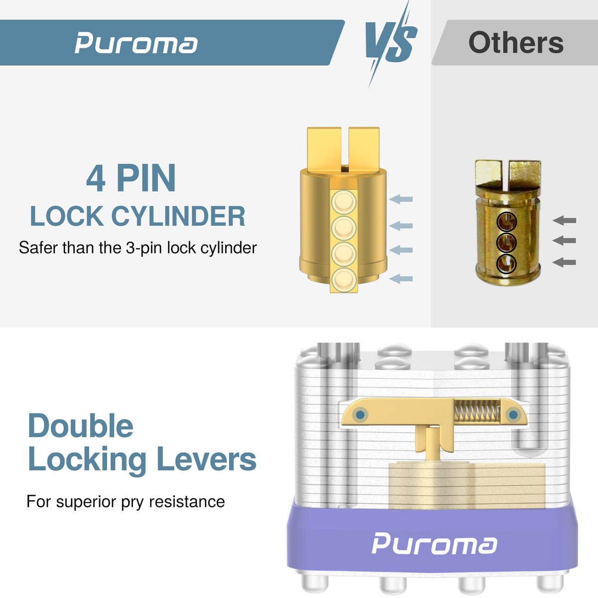 Puroma Lock 4 Pack Padlocks, 2” Long Shackle Heavy-Duty Locks with 8 Keys, 40mm Hardened Steel Keyed Alike Padlocks for Sheds, Gates, Fences, Toolbox, Outdoor and Indoor Use（Silver）