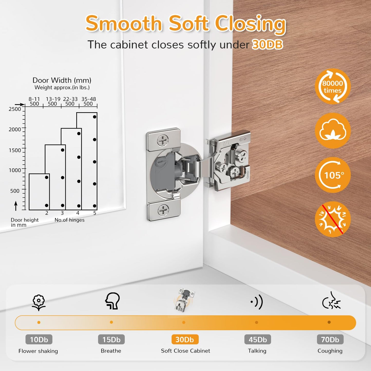 Chibery 60 Pack 1/2” Overlay 4D Soft Close Cabinet Hinges, Concealed Face Frame, Adjustable Closing Speed, 105° Opening Smooth Slow, Hidden Self Closing for Kitchen Corner, Cupboard (with Template)