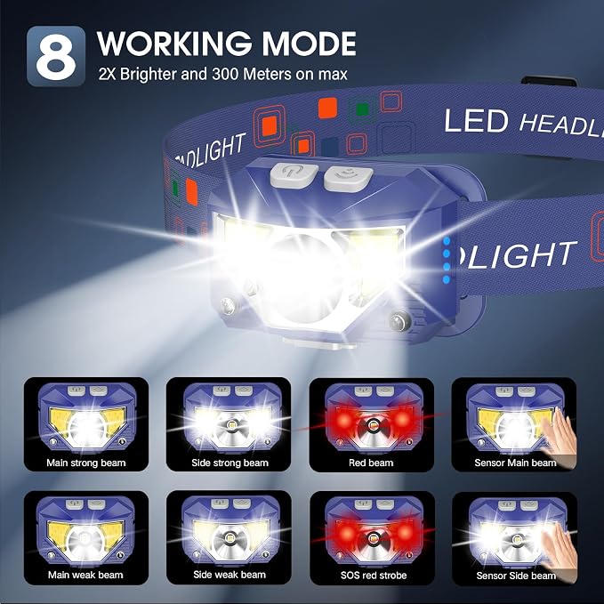 LHKNL Headlamp Flashlight, Lumen Ultra-Bright LED Rechargeable Headlight with White Red Light,2-Pack Waterproof Motion Sensor Head Lamp,8 Modes for Outdoor Camping Running Fishing- Blue