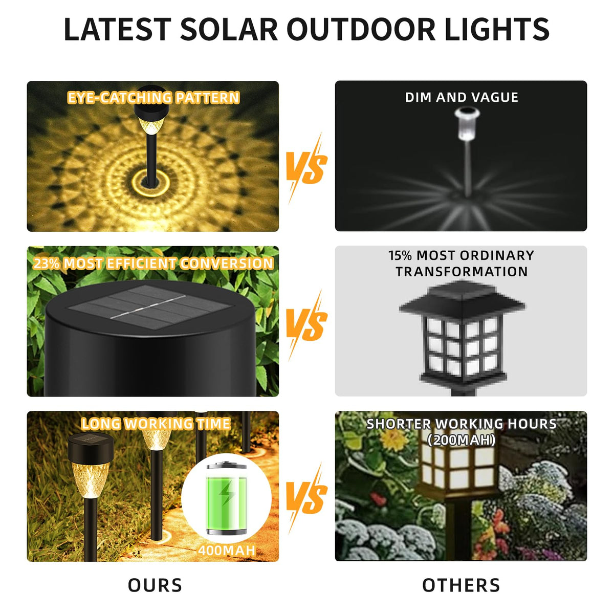 12 Pack Solar Garden Lights, Outdoor Waterproof Up to 12 Hrs Auto On/Off - Solar Pathway Lights for Yard, Patio, Lawn, Landscape and Pool Decor (3000K)
