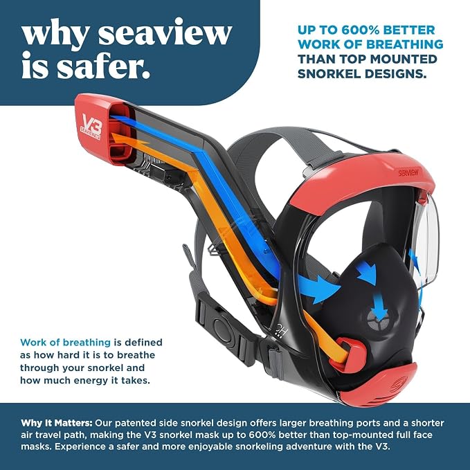 Seaview 180 V3 Full Face Snorkel Mask Adult- The V3 is The Perfect Snorkeling Gear for Adults- Snorkel Mask with 180 Panoramic Viewing and Up to 600% Easier Breathing- Patented Flowtech Air Intake