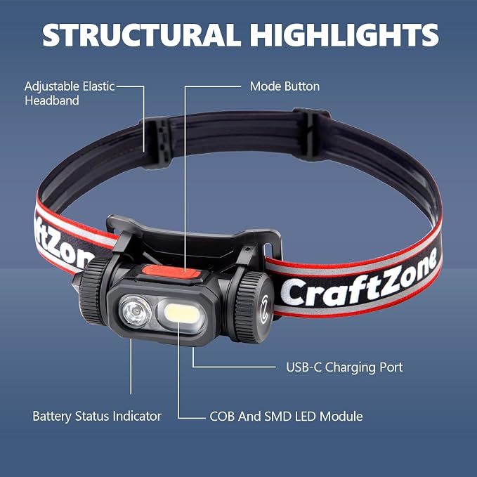 Rechargeable Headlamp | Motion Sensor Detachable LED Head Light Flashlight | IPX4 Waterproof | USB-C 18650 Battery Headband Work Light for Camping Hiking Fishing Running Outdoor Gear