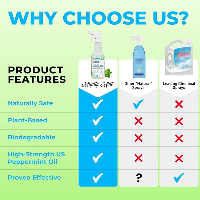 Mighty Mint Shower Cleaner, No-Rinse, No-Scrub, Daily Spray for Glass, Tile, Grout, Fresh Peppermint Scent, 16oz
