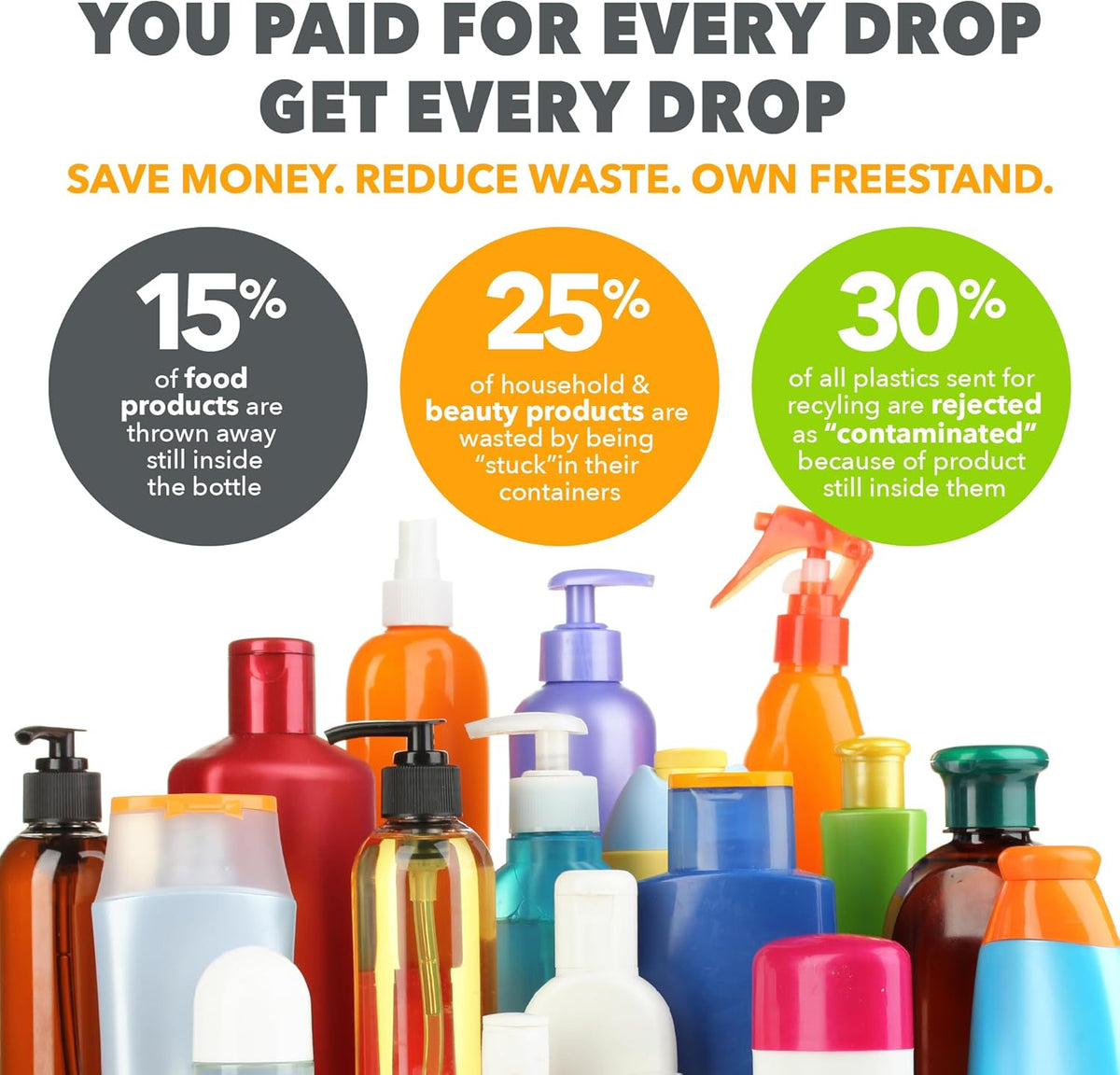 Freestand™ Bottle Emptying Kit – No More Wasted Product – Get Every Last Drop of Shampoo, Conditioner, Facial Cleansers, Moisturizers, Sunscreen, Body Wash, Perfume, Hair Serums, Serums, & More