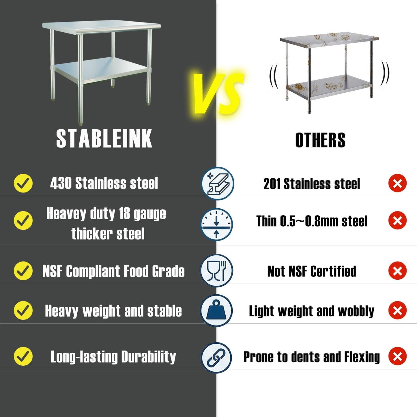 STABLEINK NSF Stainless Steel Prep Table 60x24 Inches 5ft, Metal Work Table with Adjustable Undershelf, for Commercial Kitchen, Restaurant, Hotel, Laundry and Garage