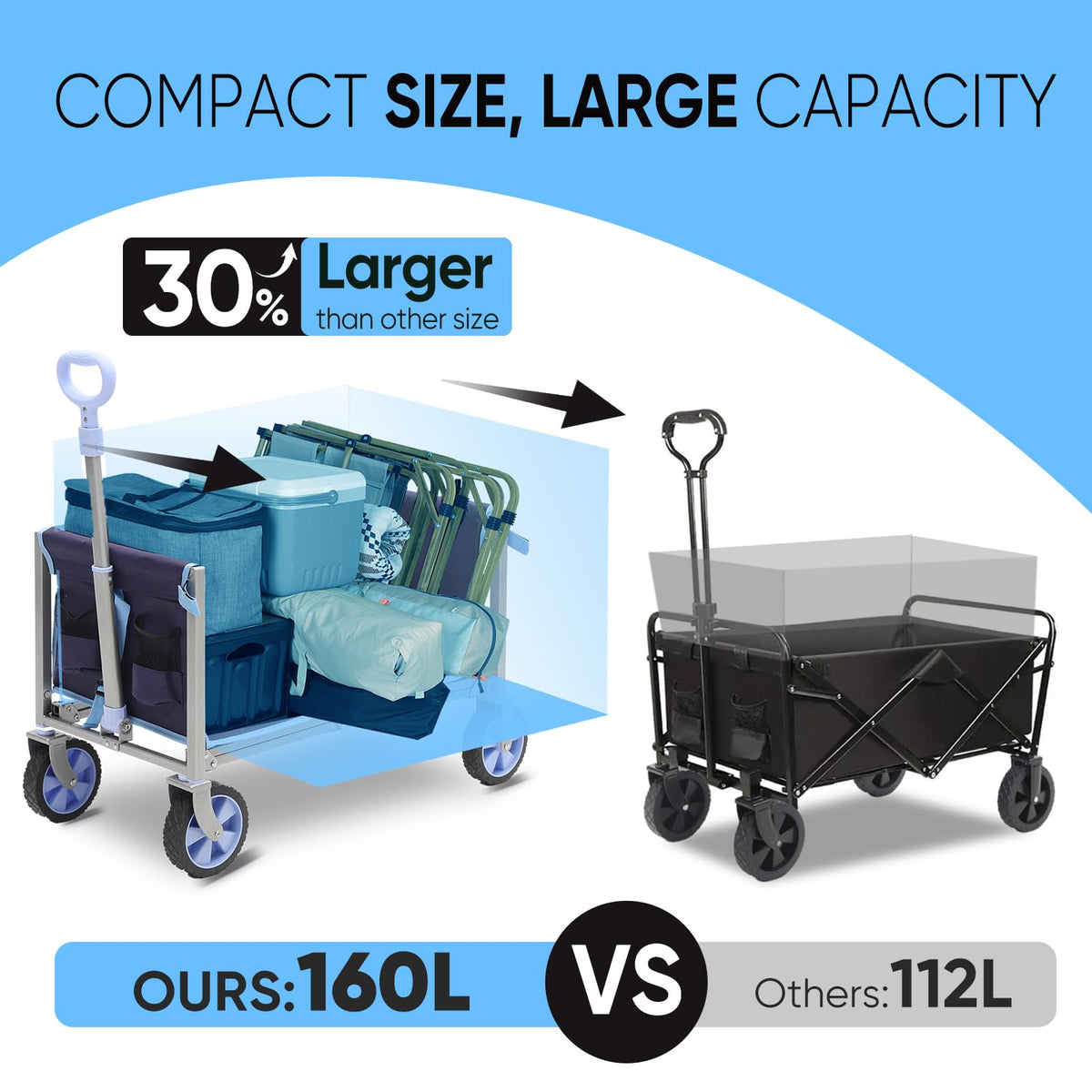 Sunula Foldable Wagon Cart 220lbs- 3 in 1 Collapsible Wagon Cart with Wheels, 2 Cup Holders, for Groceries, Camping, Shopping, Garden, Pet Riding-1 Year Warranty