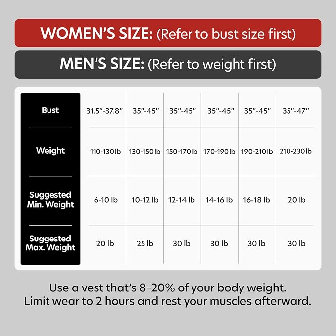 Weighted Vest - Weight Vest for Running, Strength Training & Muscle Building, Features Reflective Stripe for Safe Outdoor Workouts (available in 6lbs to 30lbs)