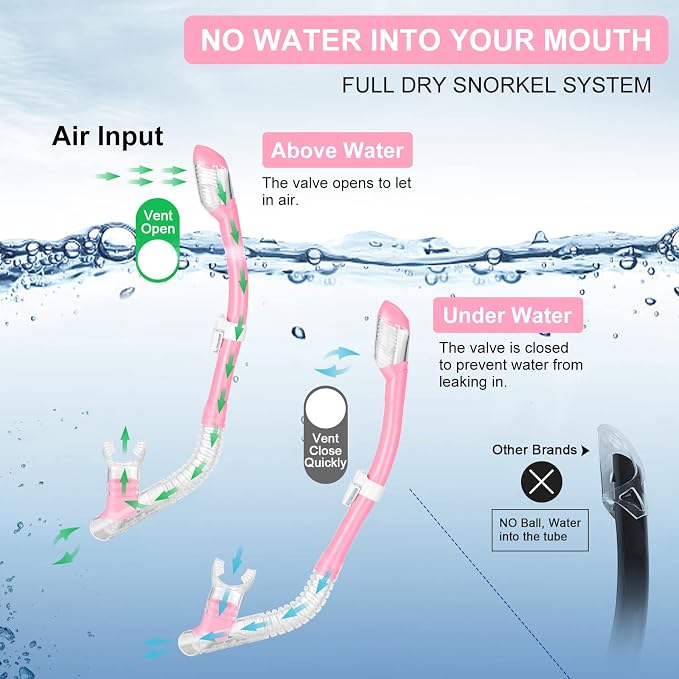 Odoland Snorkel Set, Adults Snorkeling Packages with Dry Top Diving Mask, Adjustable Swim Fins, Mesh Bag, Anti-Fog Anti-Leak Snorkeling Gear for Men Women