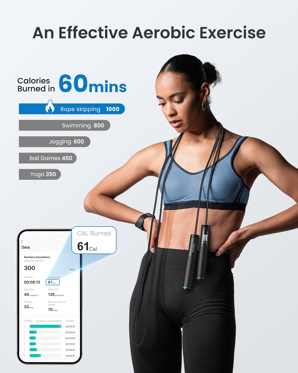 RENPHO Smart Skipping Rope with Counter, Adjustable Jump Ropes for Fitness, Skip Rope with APP Data Analysis, Workout Equipment for Women Men Adult Kids, Burn Calories, Boxing Jumping Rope, Gym, MMA