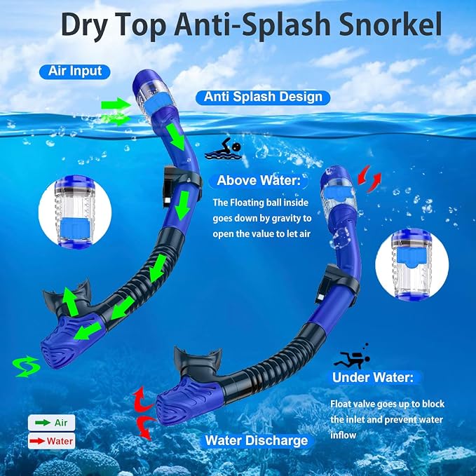 Snorkeling Gear for Adults,Mask Fins Snorkel Set,Panoramic View Diving Mask Anti-Fog,Dry Snorkel,Adjustable Swim Flippers and Travel Bag,Adults Snorkel Gear for Swimming Snorkeling Diving